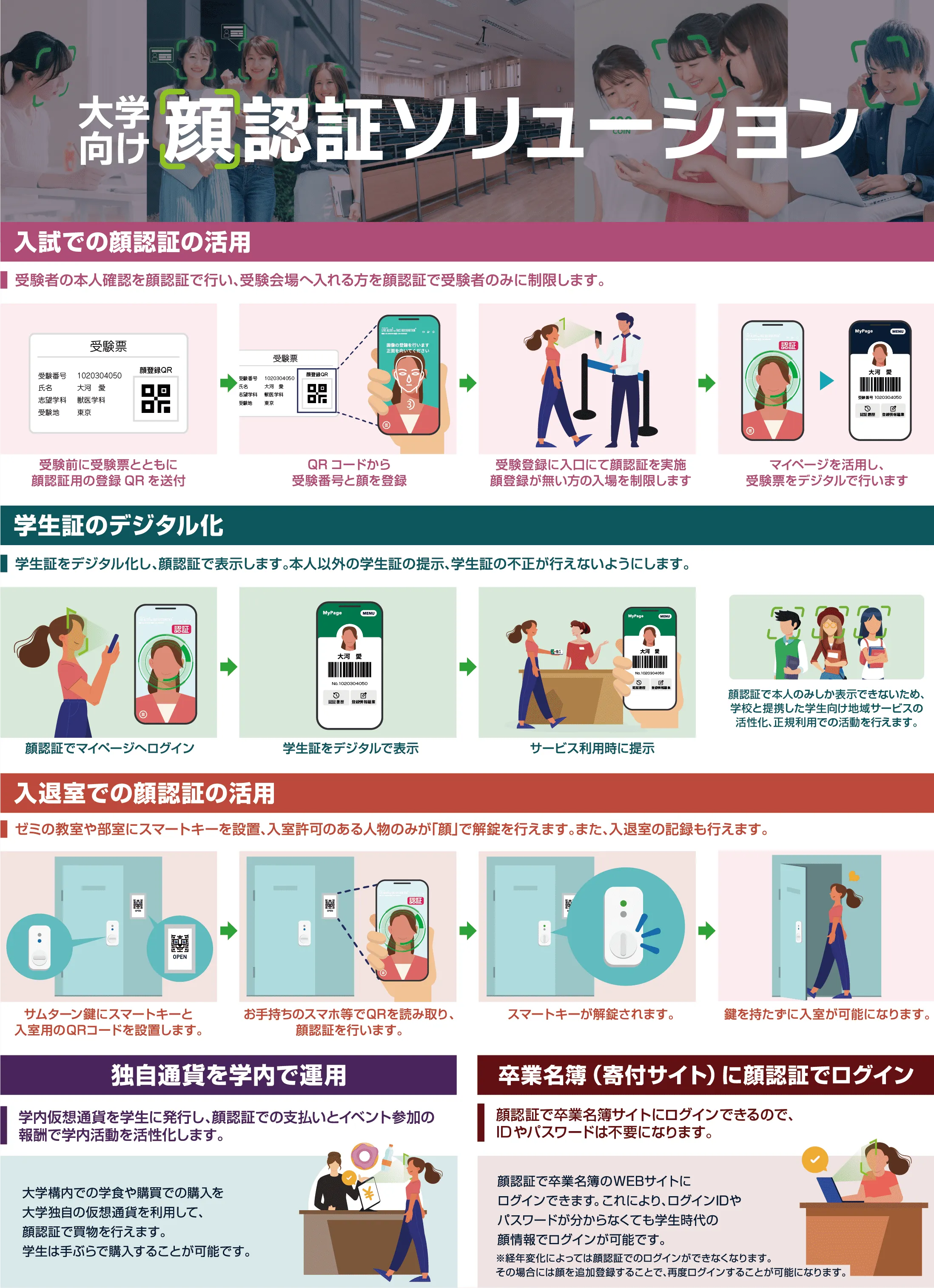 KAOPASS QR: face recognition solution for universities, overview