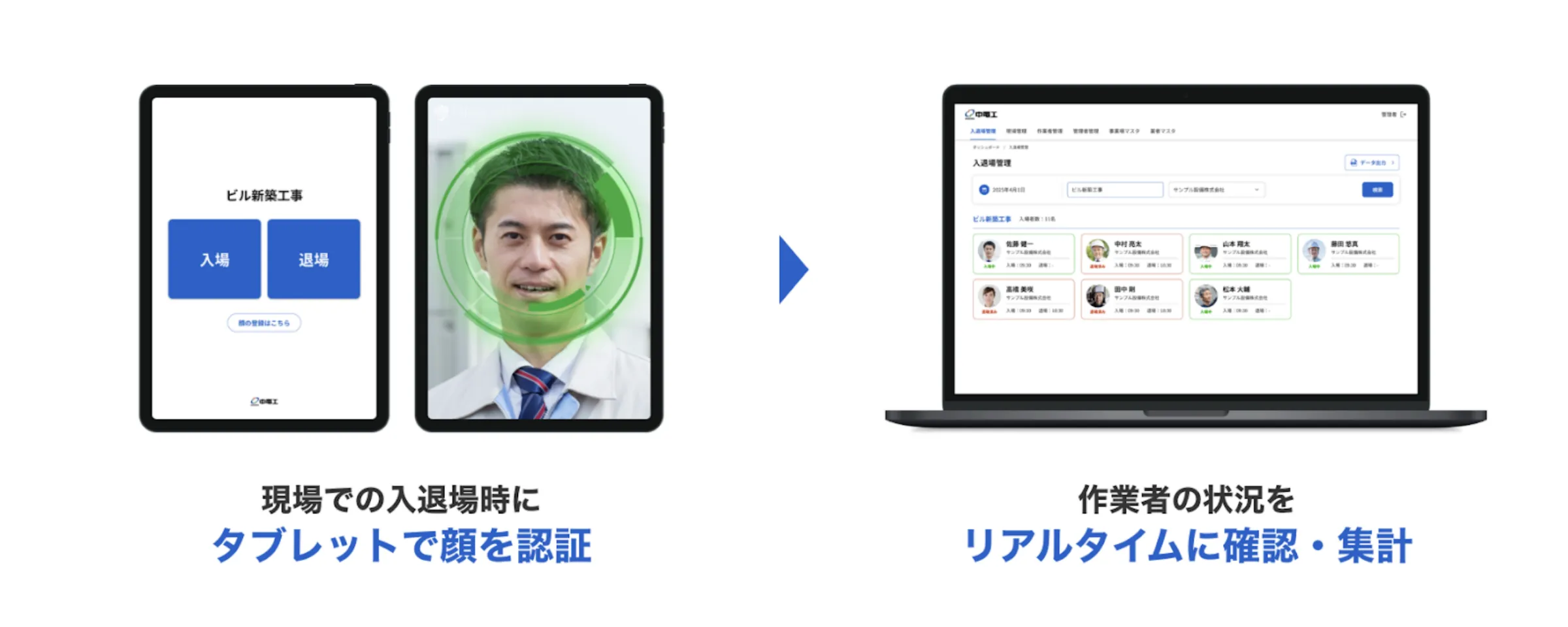 A practical cloud service that brings together on-site challenges and technology