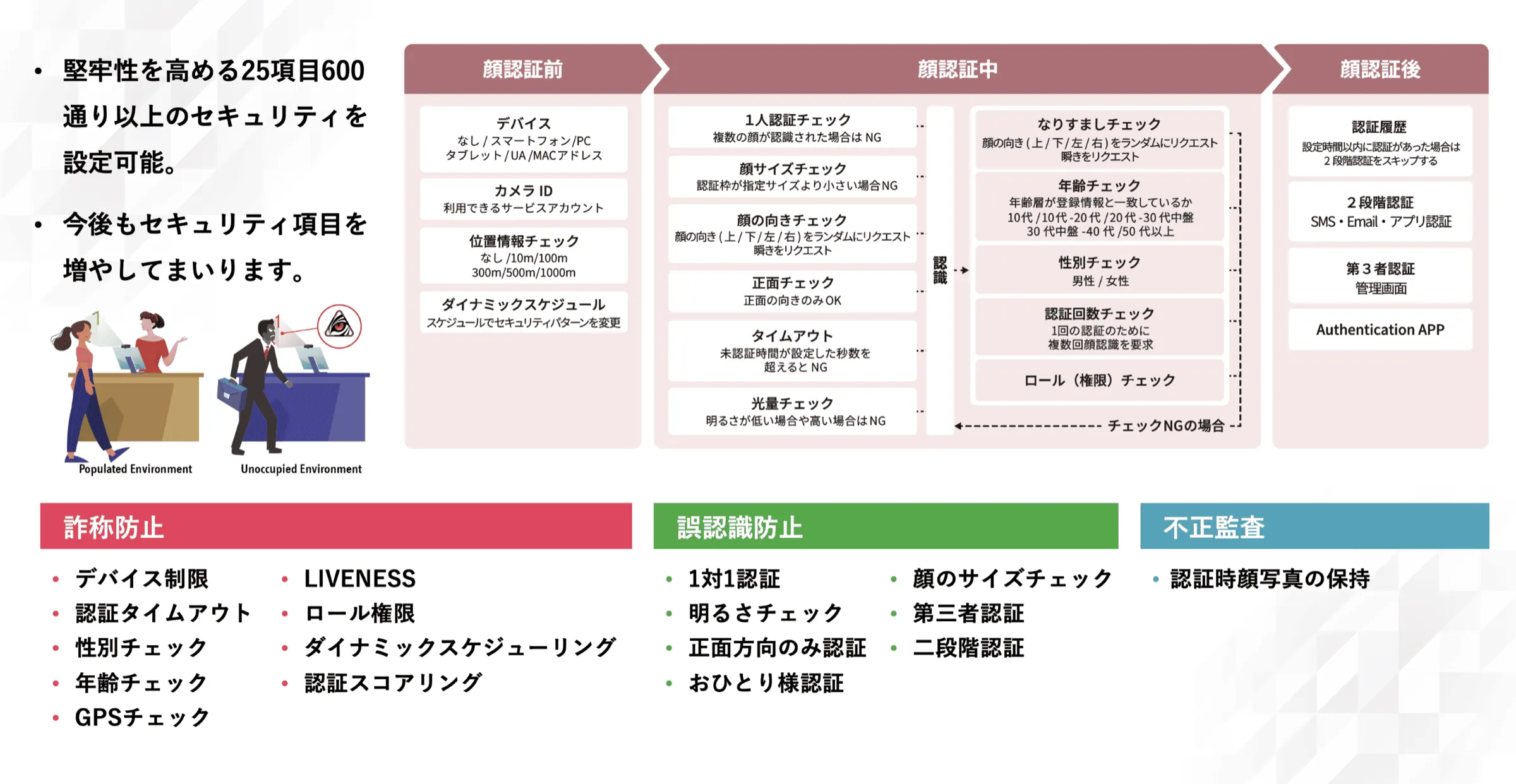 Authentication flow of TIGEREYE SECURITY SOLUTION