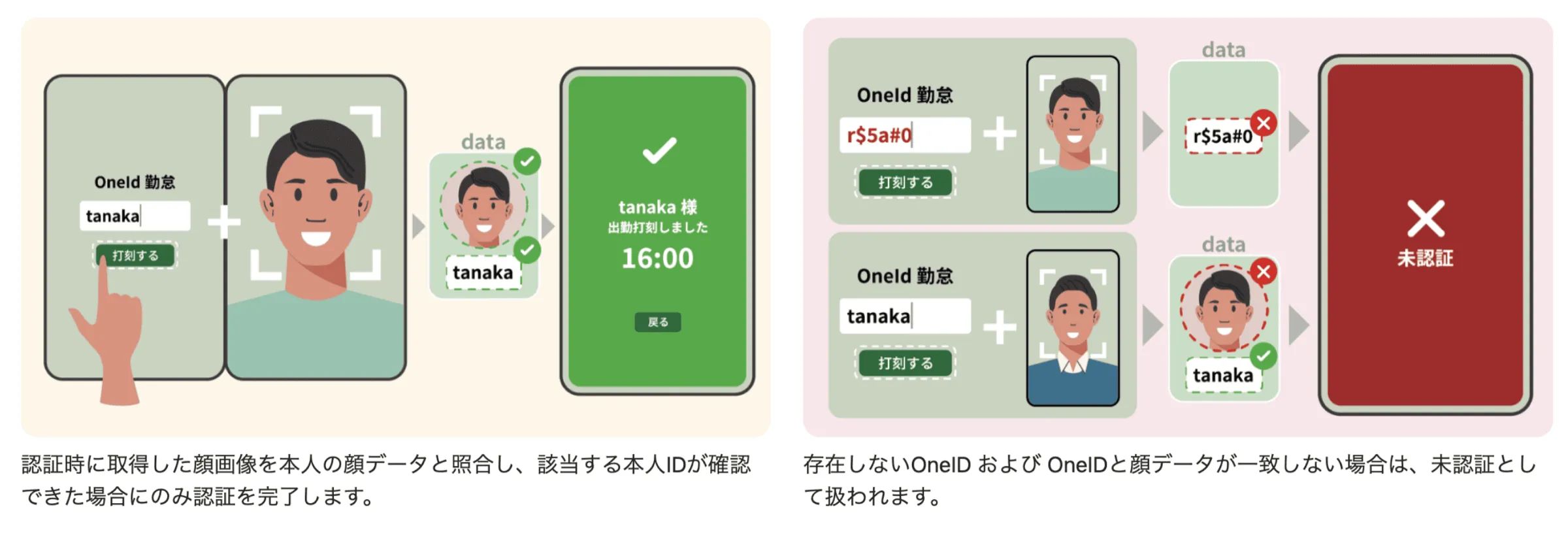 Usage example of TIGEREYE SECURITY SOLUTION