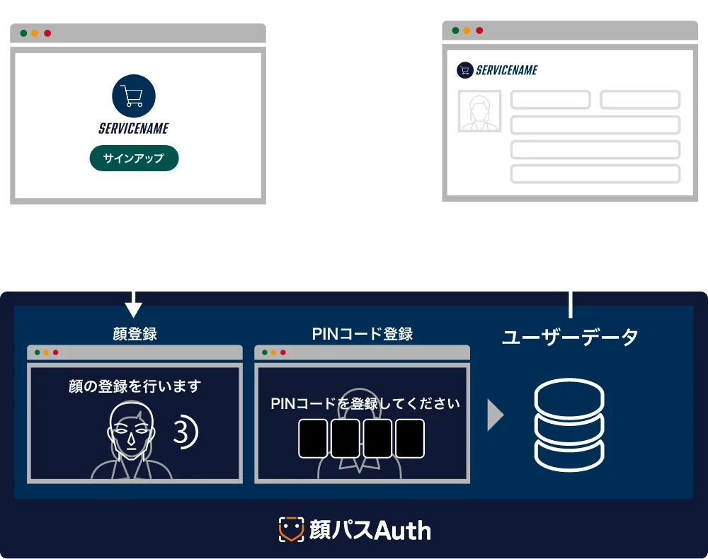 顔パスAuthのユーザー登録