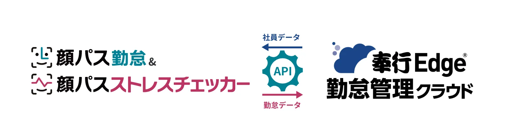 KAOPASS Attendance & KAOPASS Stress Checker + OBC