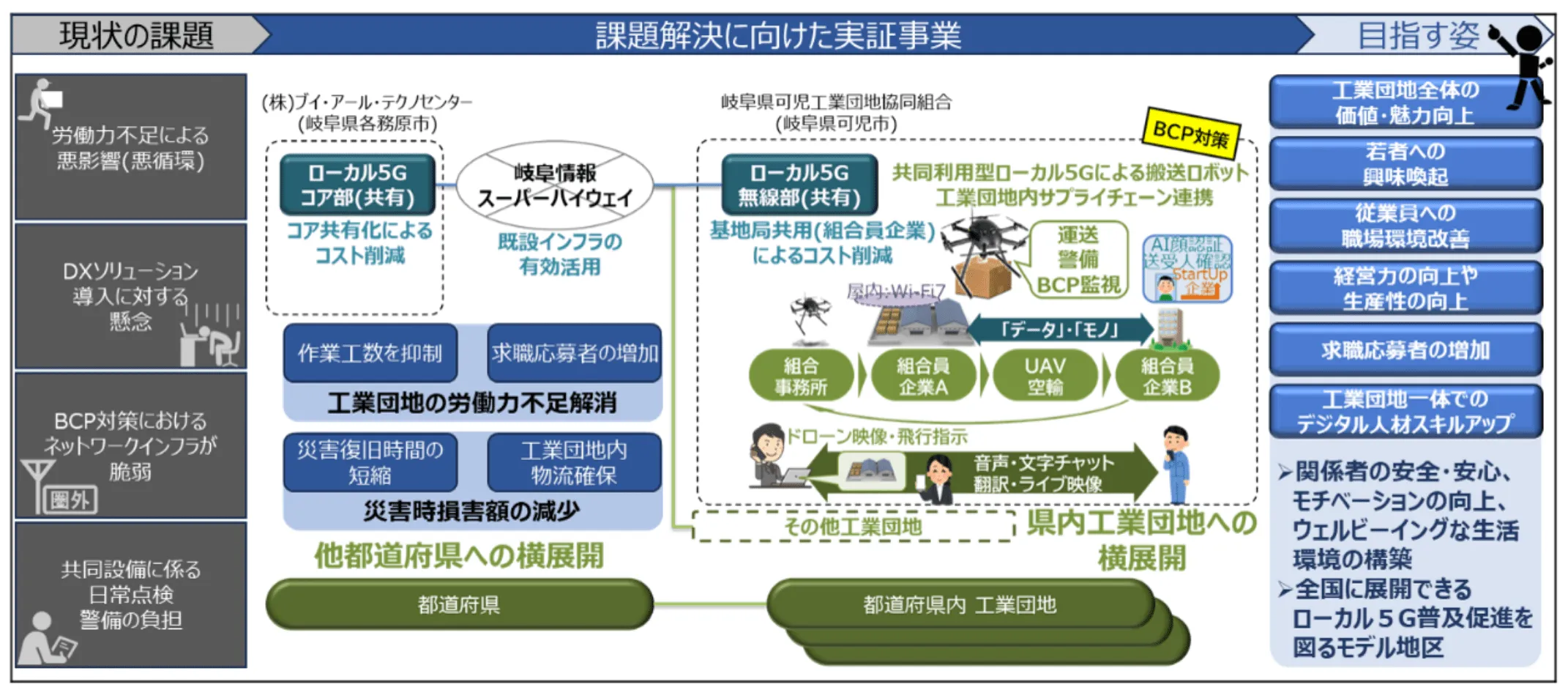 FY2024 Regional Digital Infrastructure Utilization Promotion Project (Demonstration)