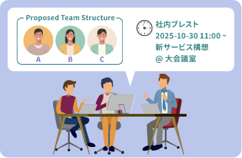 Propose optimal meeting times and team compositions based on past conversation data
