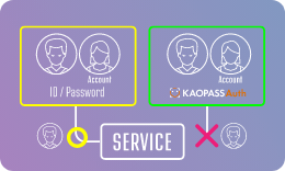 If you log in with your face, there is no need to worry about account sharing.