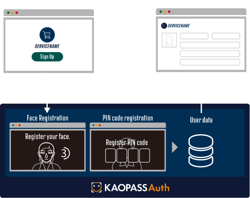 User registration for KAOPASS Auth.
