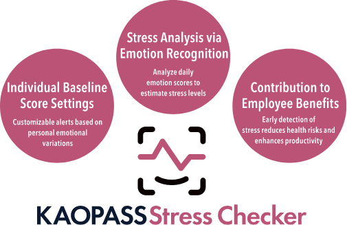 Combines time and attendance with employee health management