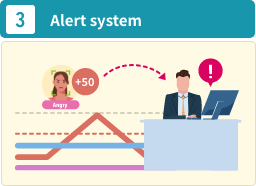 Notifies employees and managers if standards are exceeded.