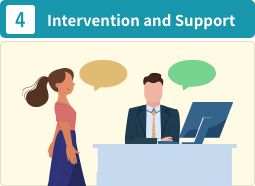 Suggested support and interventions for employees with detected high stress levels.