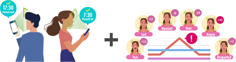Checking emotions at the same time as clocking in with facial recognition to improve wellbeing.