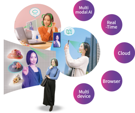 TIGEREYE Multi Modal AI Framework