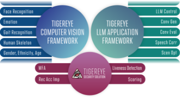 TIGEREYE Multi Modal AI Framework