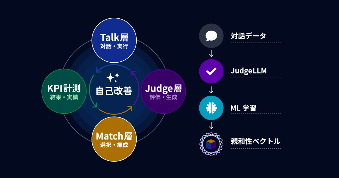 TIGEREYE and KOKUYO joint patent application flow