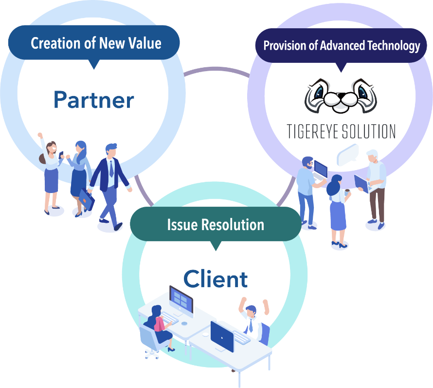 Partner overview diagram