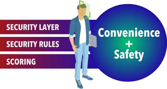 TIGEREYE SECURITY SOLUTION