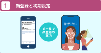 Face Registration and Initial Setup