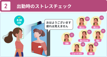 Stress Check at Clock-In