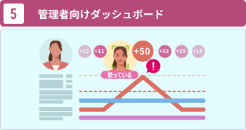 Administrator Dashboard