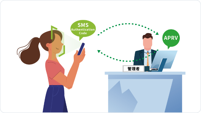 Third-party authentication by an administrator, such as requesting an authorization code or requesting authorization