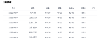 出勤情報を一覧表示イメージ