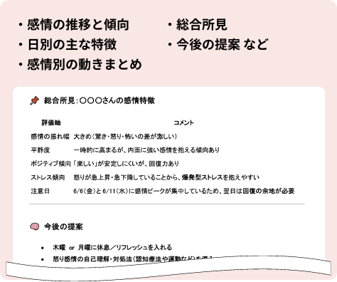 ストレスチェッカー AIアバター 2.0