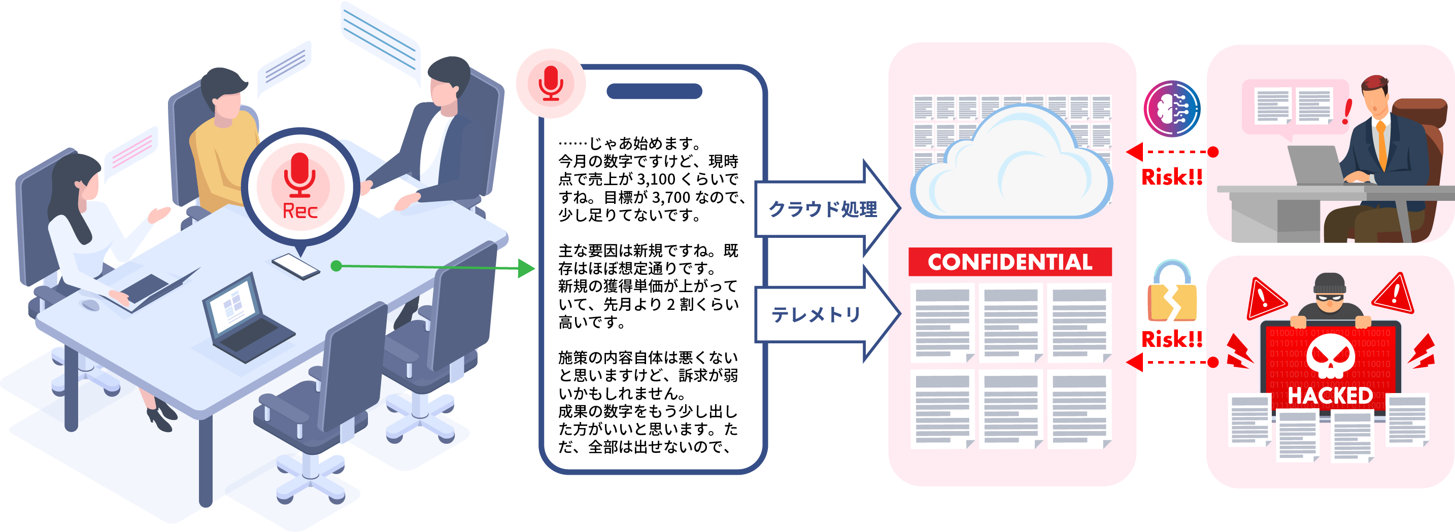 セキュリティイメージ