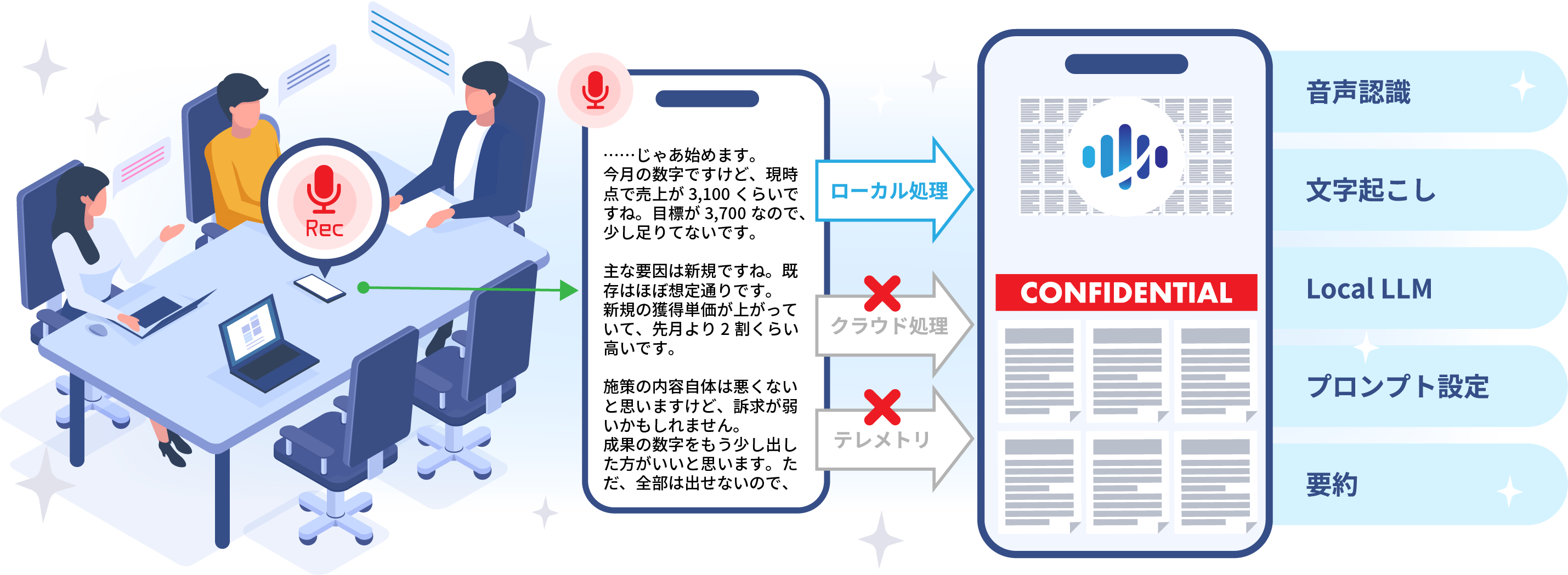 テレメトリなし・完全ローカル動作を実現