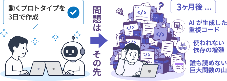 AI-Driven Development Frameworkの全体構造図
