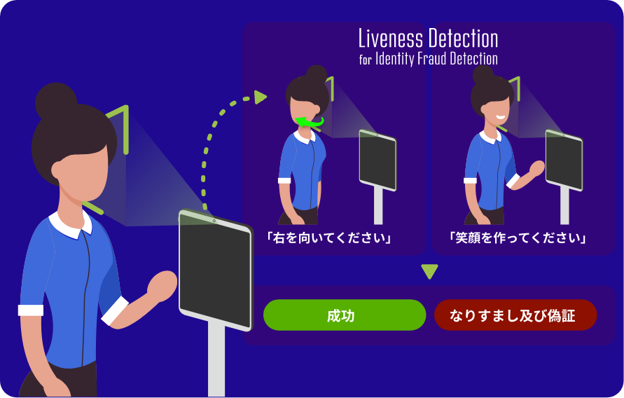 感情波形を利用した新しい2段階認証