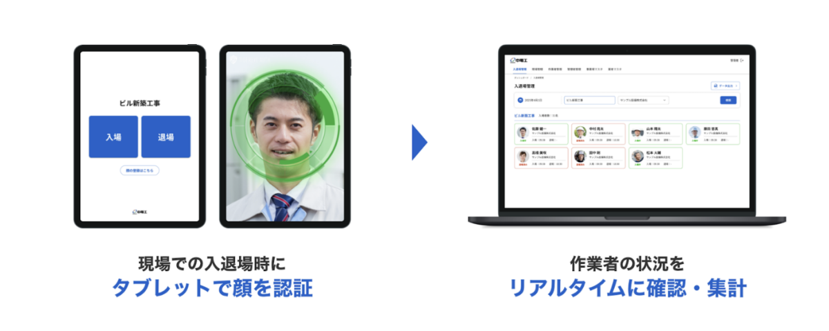 現場課題とテクノロジーを結集した、実用的なクラウドサービス